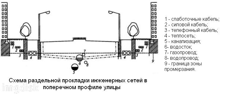 Схема подземных коммуникаций